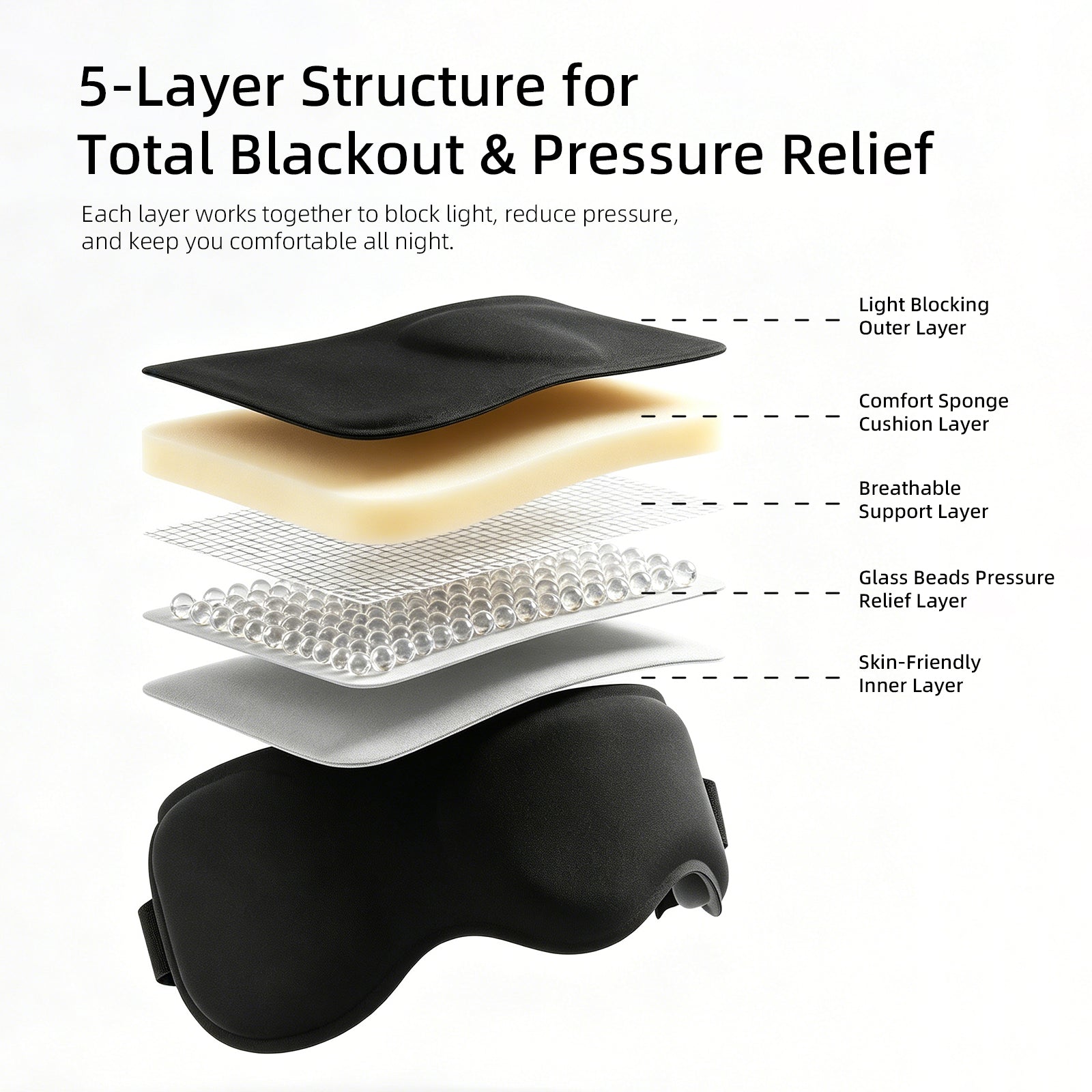 Fismool 3D Contoured Sleep Mask, 100% Blackout Eye Mask for Side Sleepers.